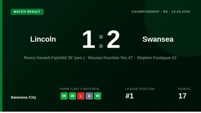 Swansea City's Josh Tymon avoided a second yellow card despite two bookable fouls, with Lincoln boss Tom Shaw questioning...