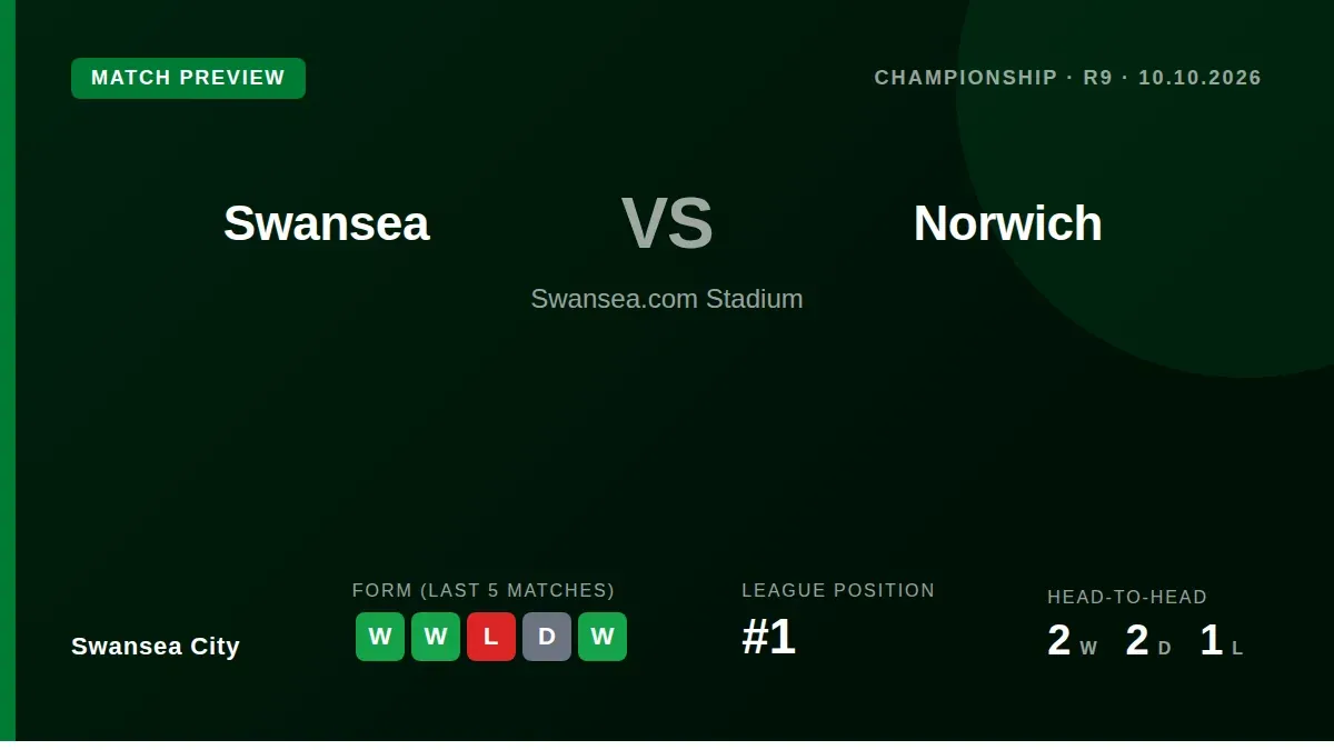 Swansea City, top of the Championship, welcome Norwich City to the Swansea.com Stadium on Saturday with Vítor Matos's...