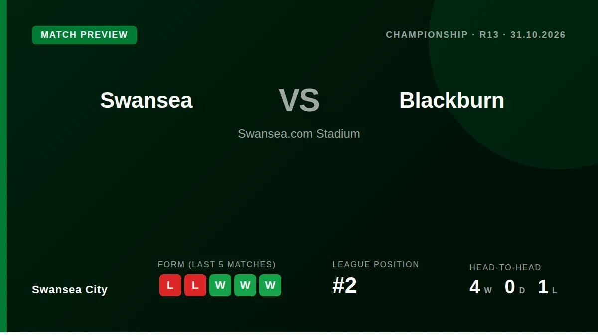 Swansea City welcome back Josh Key from injury as they look to end a two-game losing streak against a Blackburn Rovers...